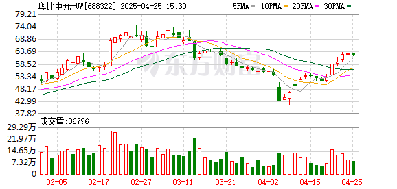股票配资炒股交流 蚂蚁集团回应减持两家A股上市公司！布局更新和更早期的机会