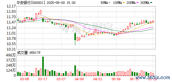 配资交易软件 万亿信托，换帅！