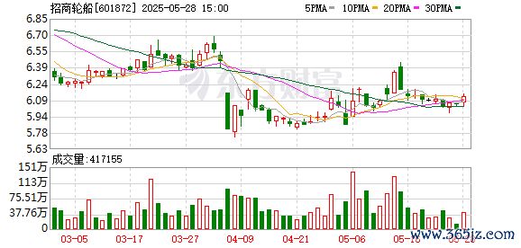 股票在线配资 招商轮船、安通控股同时官宣：终止重组上市事项